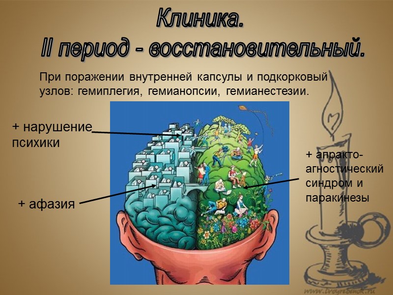 Клиника.  II период - восстановительный. При поражении внутренней капсулы и подкорковый узлов: гемиплегия,